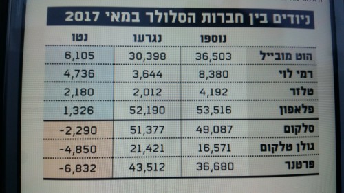 מפעל הפורמטים20170608_192933.jpg