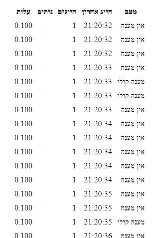 סיכום קמפיין.JPG